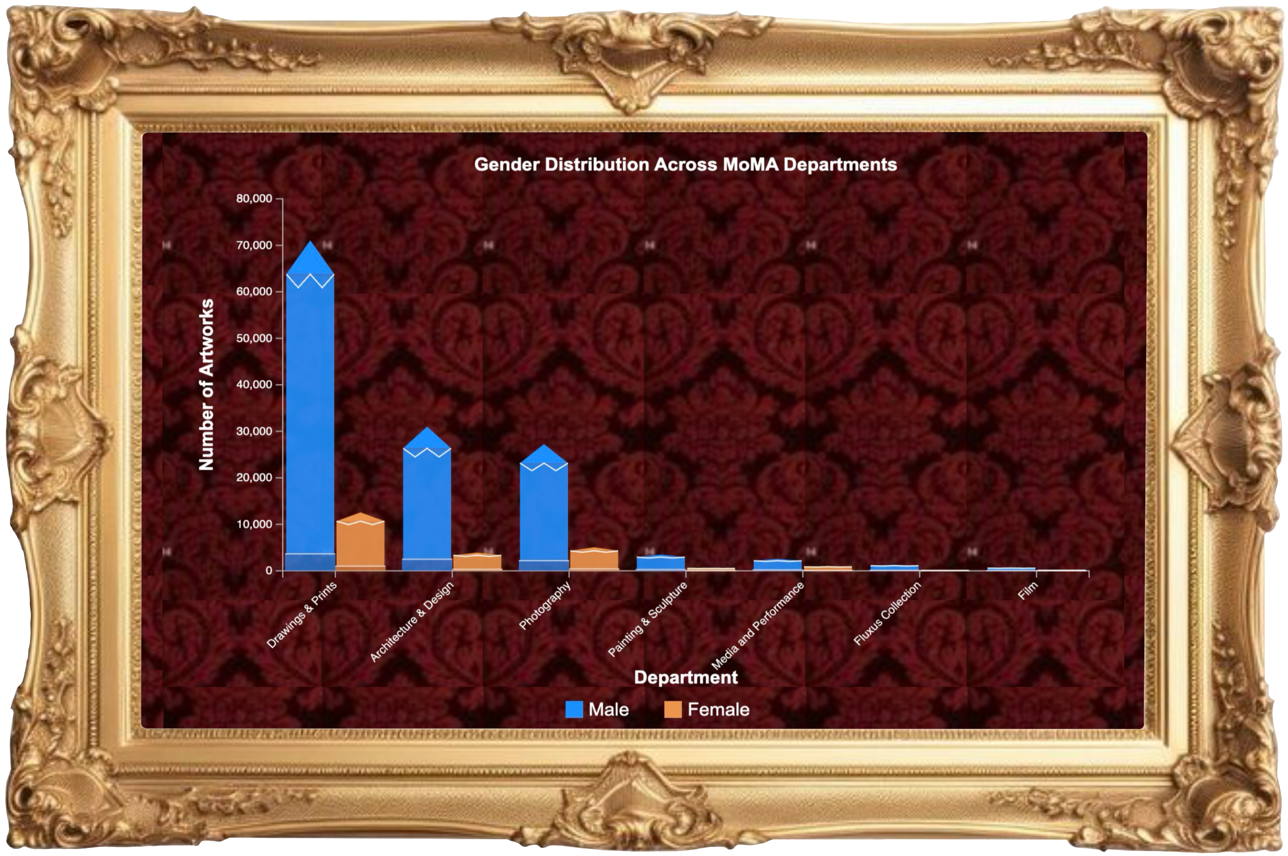 Department Visualization