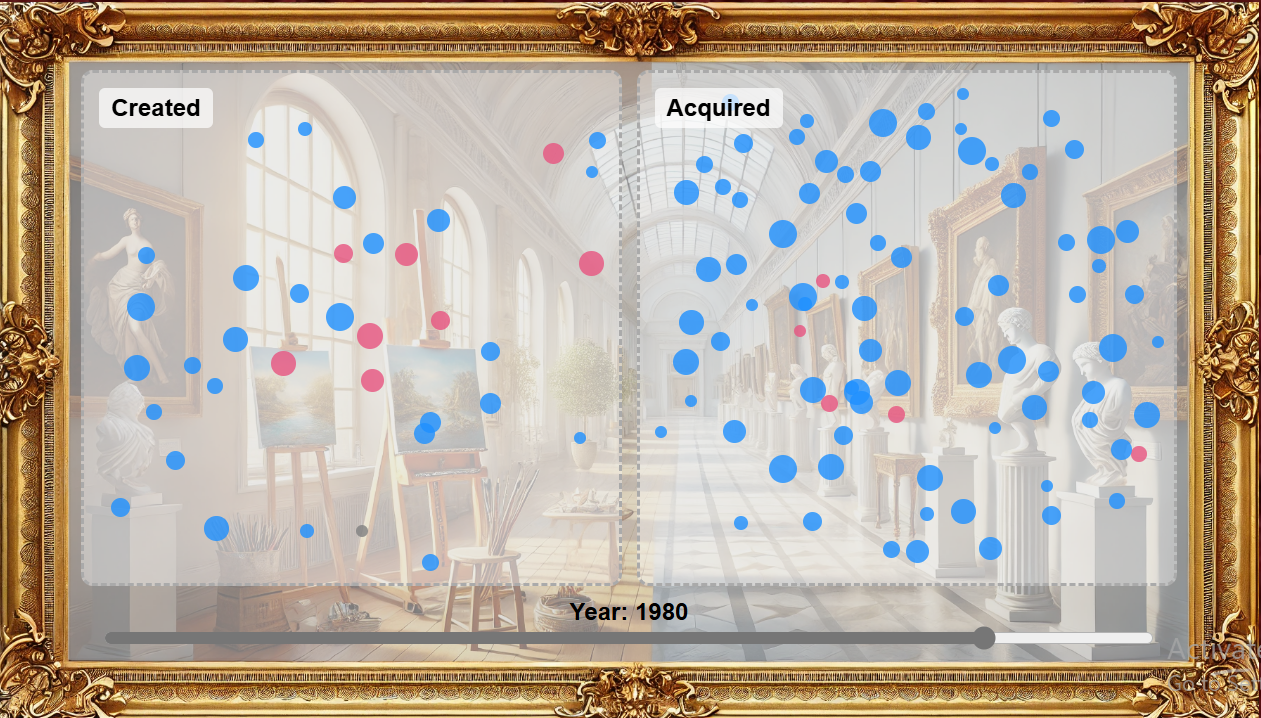 Gender Gap Visualization