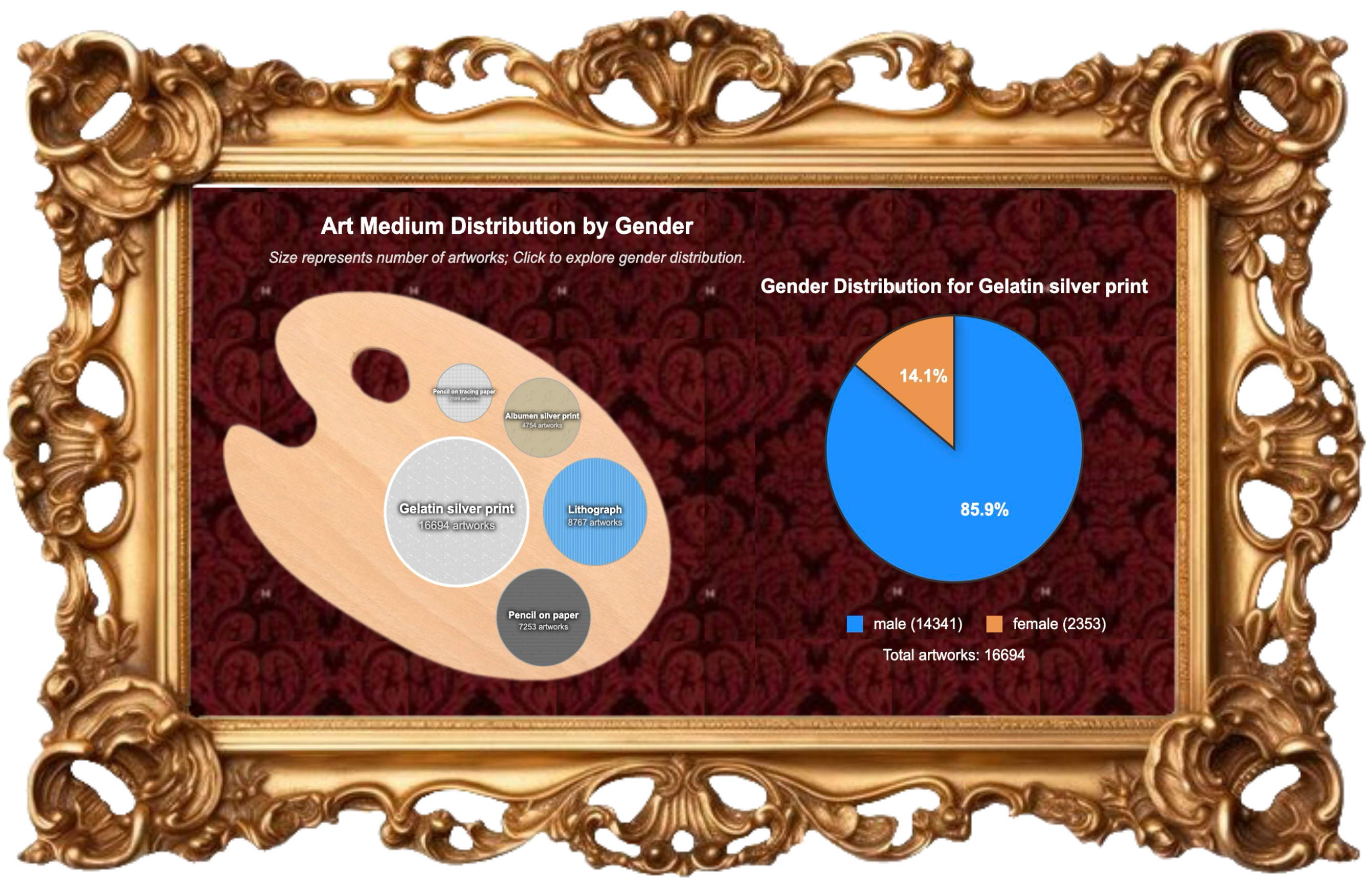 Medium Visualization